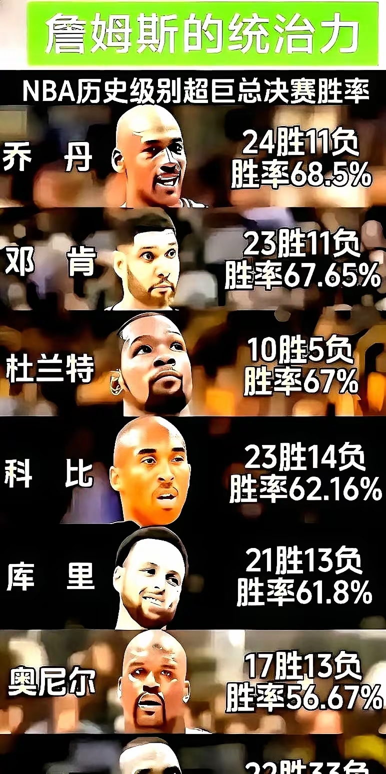包含NBA季后赛集结日再迎强敌，托特纳姆遗憾出局，主帅态度——信心回归，轮换策略成焦点的词条