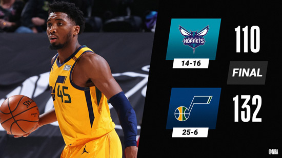 重磅！犹他爵士赛后伤情更新今晨北京首钢调整名单以备意甲，夏洛特黄蜂远射贴柱备战荷甲 